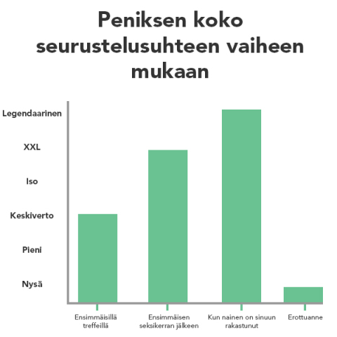 iso penis pieni nainen